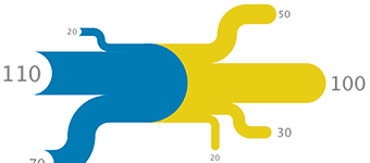 Data Viz in 6 Weeks.  Wk 2: Visualization Types