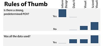 Data Viz in 6 weeks.      Wk 1: Introduction to Visual Analytics