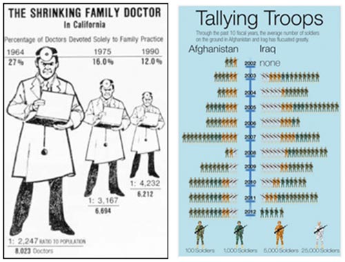 Shrinking Family Doctor, Tallying Troops