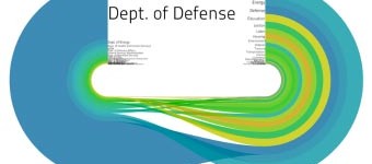 Ripping (dataViz) yarns