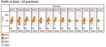 Tableau tutorial #1: Dual axes, Measure Values