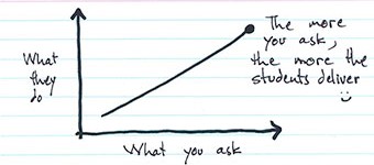 Best class ever (yet?)